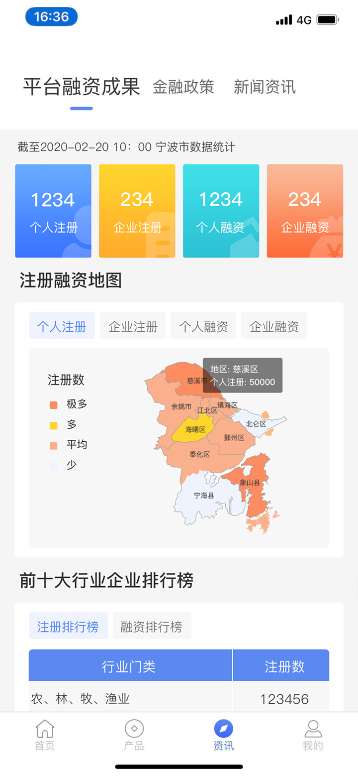 宁波普惠贷 screenshot 3