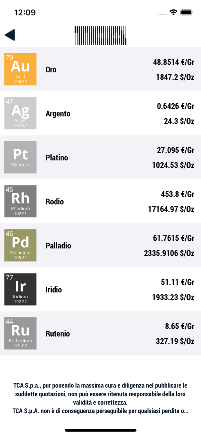 TCA - Precious Metals Refining