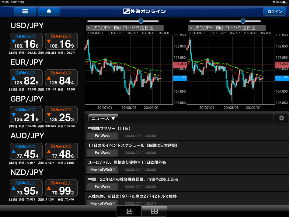 #1. 外為オンラインLS for iPad (iOS) 由: GaitameOnline