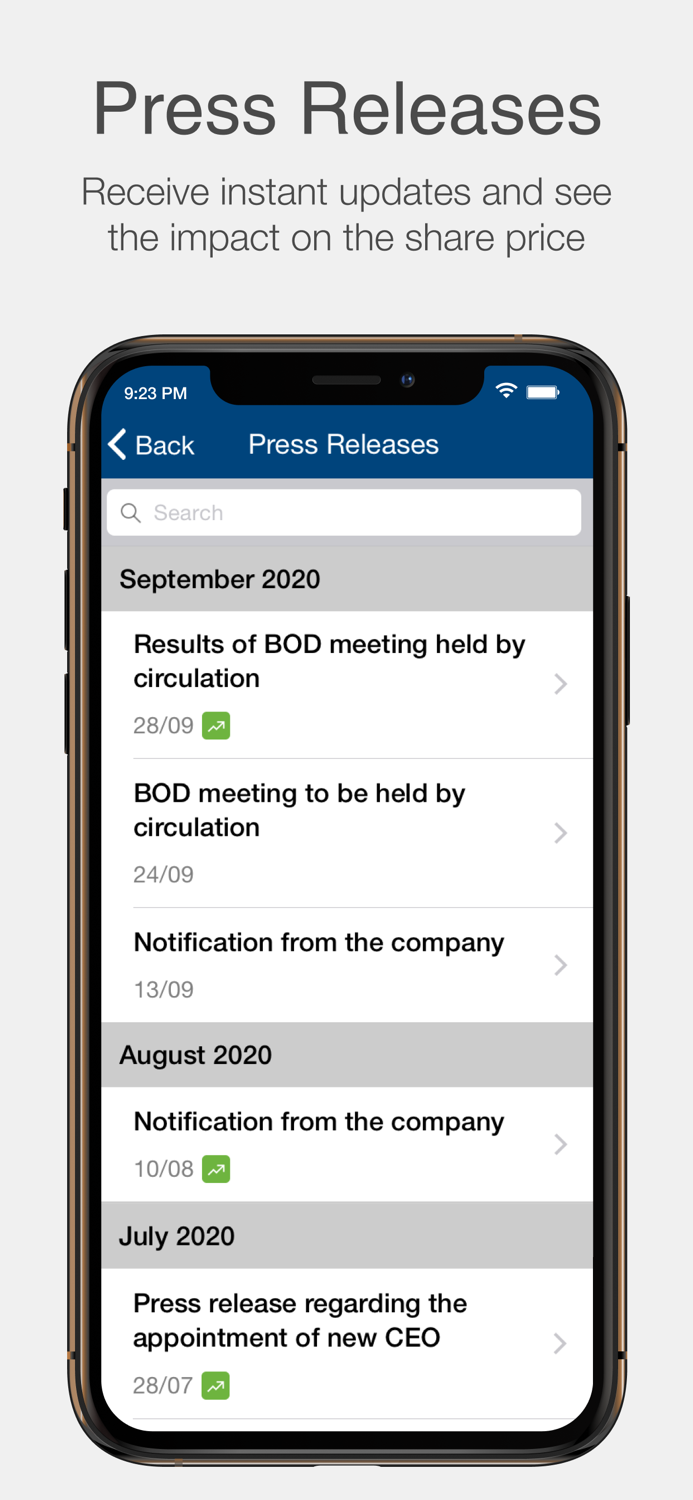 DFM Investor Relations