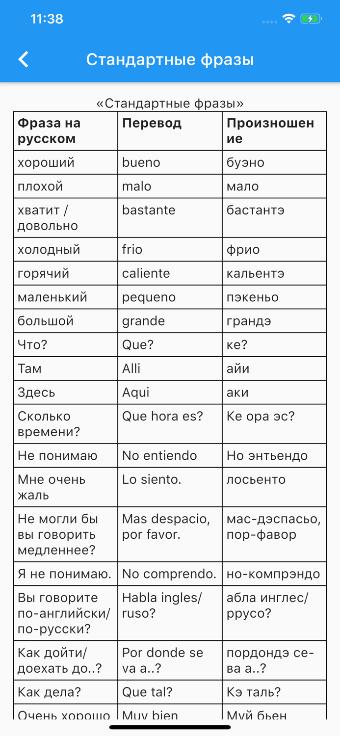 Испанско-Русский Словарь 4 в 1