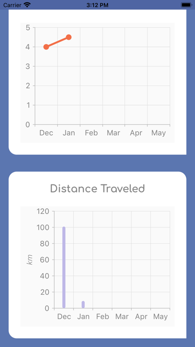 DriveSafe - قيادتي Screenshot