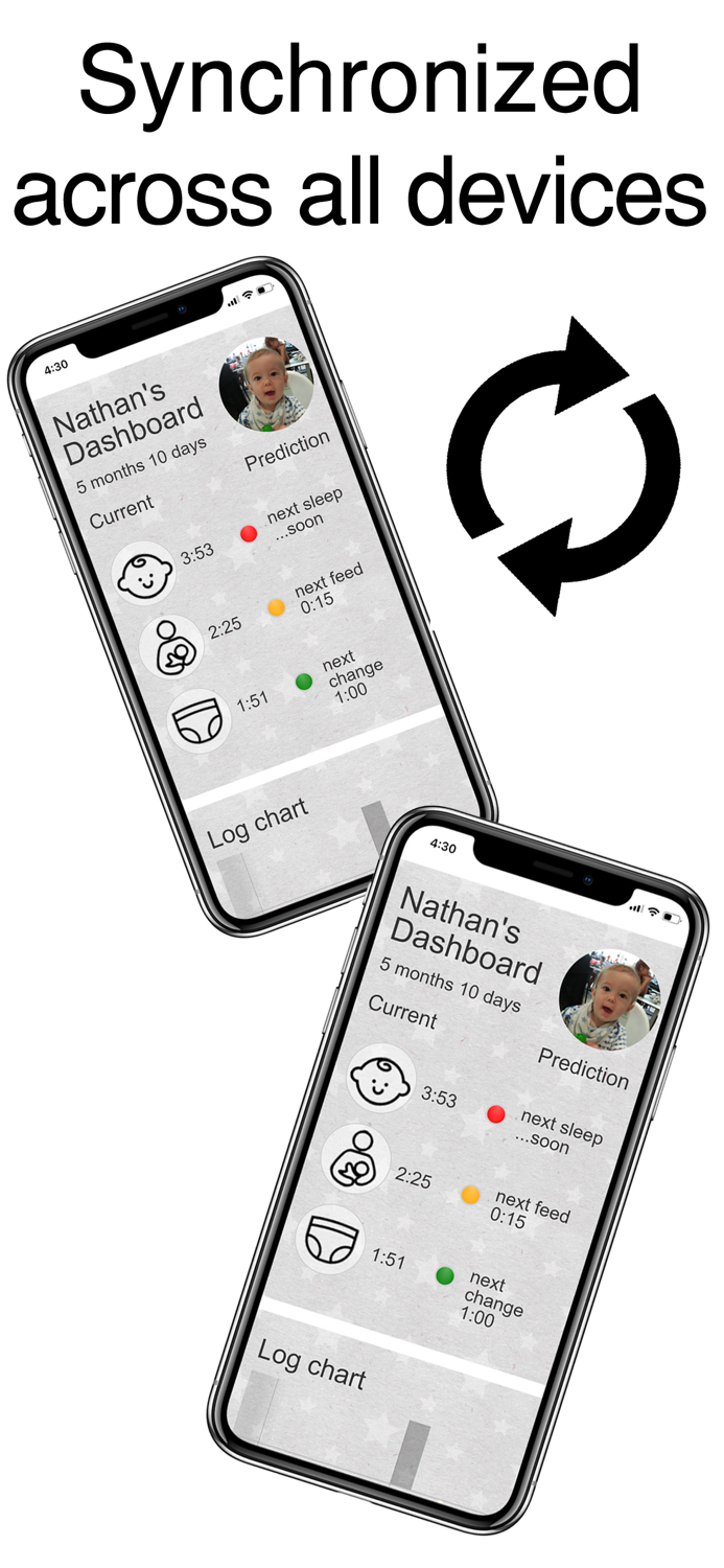 BabyPi Smart Baby Log Tracker
