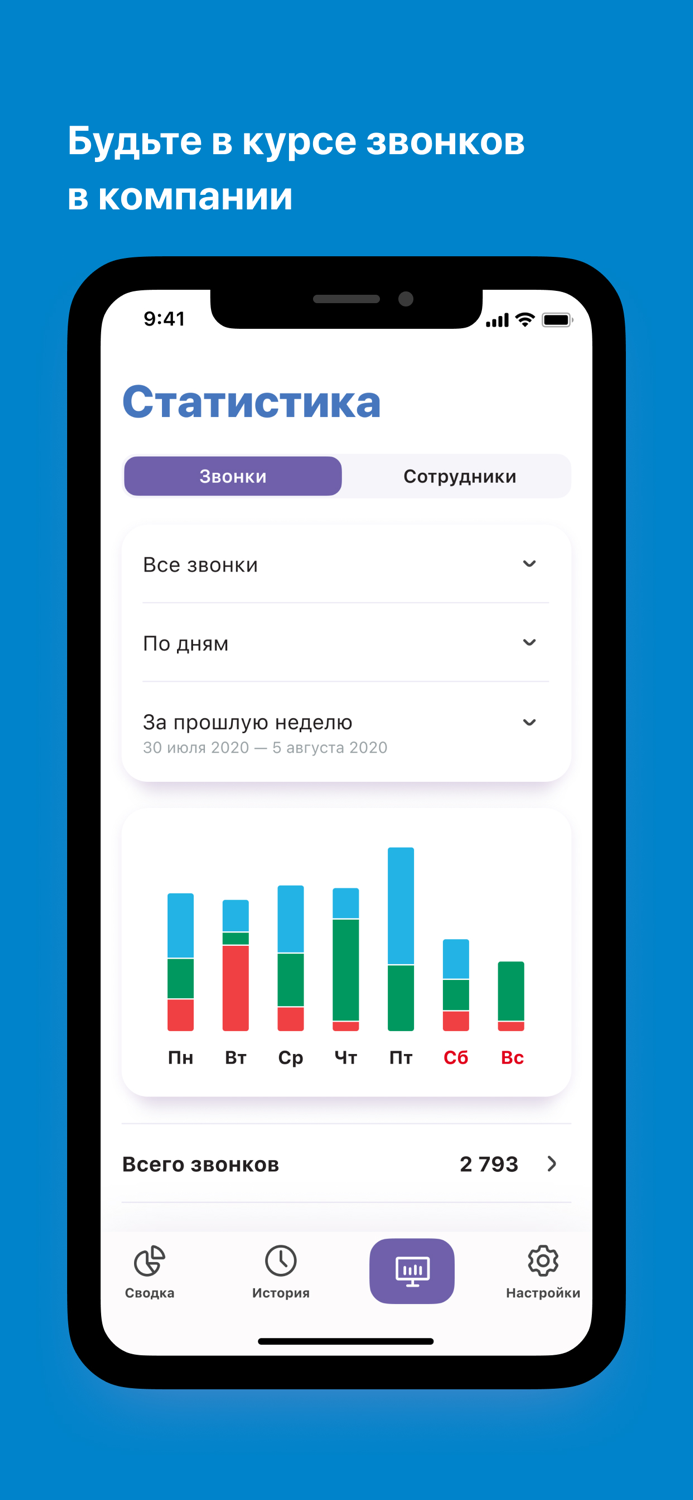 МГТС Виртуальная АТС