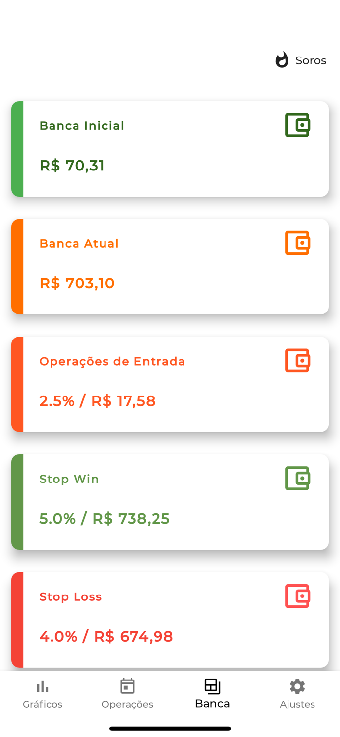 Gerenciamento de Banca Trader