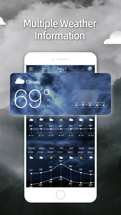 Screenshot #3 pour Weather-Daily Weather Forecast