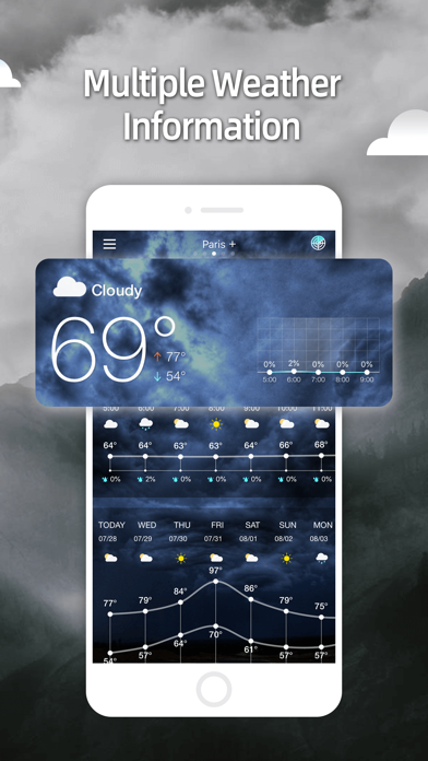 Weather-Daily Weather Forecastのおすすめ画像3