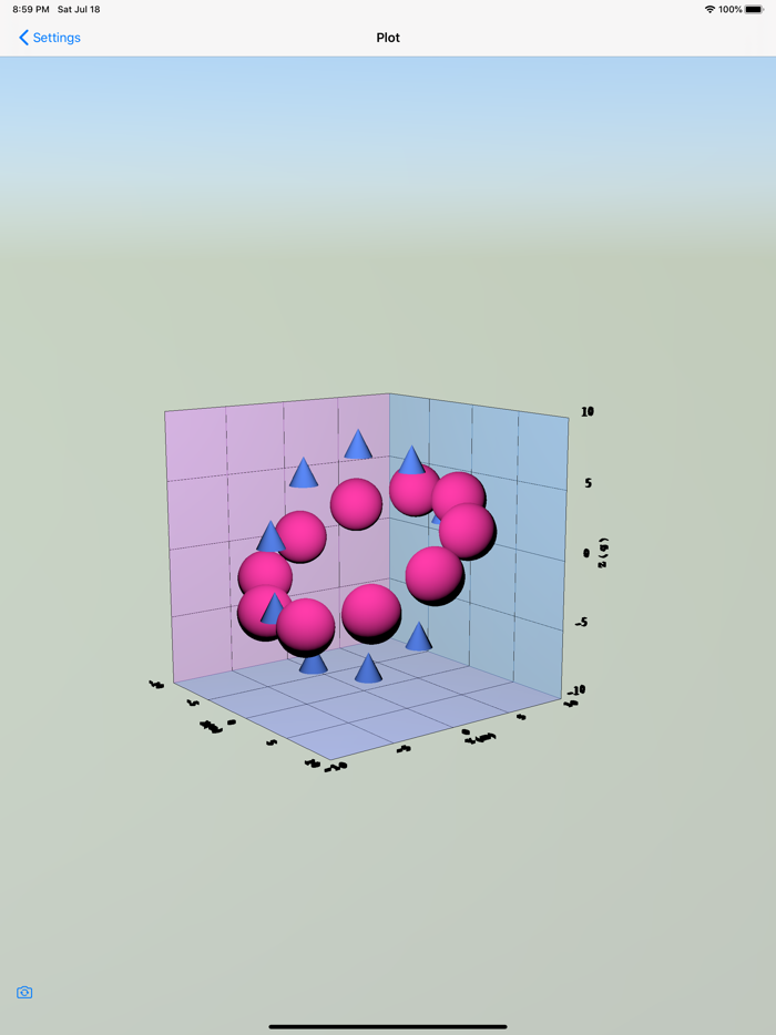 3D Data Plot