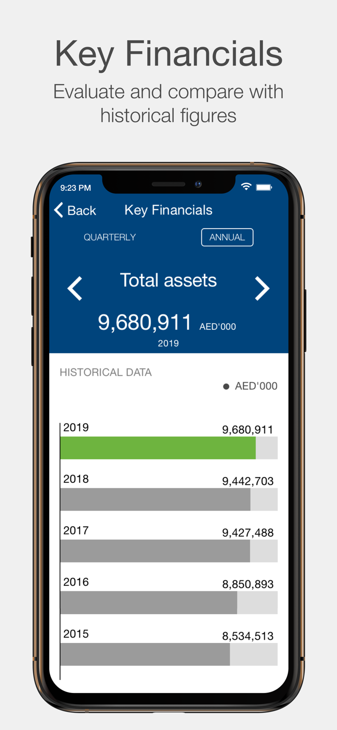 DFM Investor Relations