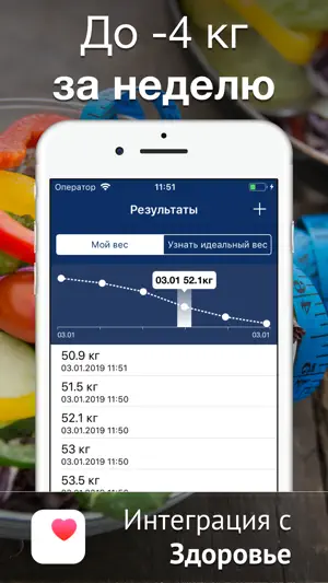 Диета 6 Лепестков: ПП рецепты screenshot 3