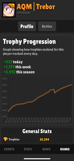 Brawlify For Brawl Stars On The App Store - brawl stars average player stats