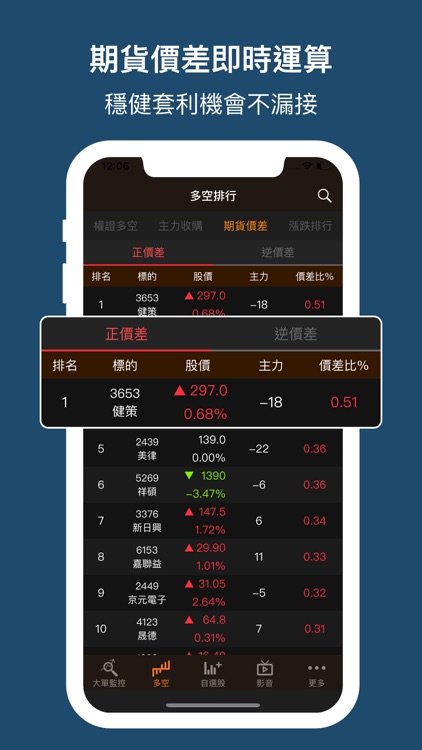 權證小哥-股市全方位獨門監控 screenshot-6