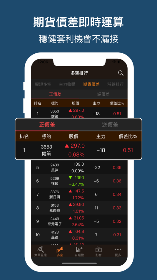 #7. 權證小哥-股市全方位獨門監控 (iOS) 由: CMoney