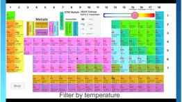 periodic table & the chemistry problems & solutions and troubleshooting guide - 3