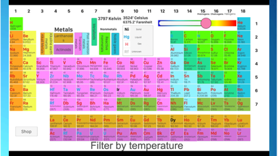 Screenshot #1 pour Periodic Table & the Chemistry