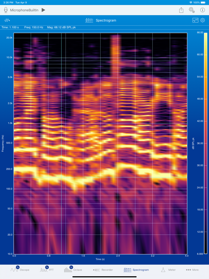 SignalScope Advanced 2020