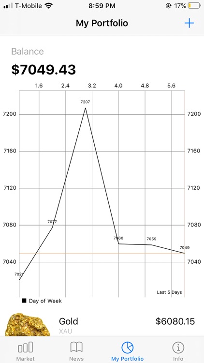 GoldChart - Analytics
