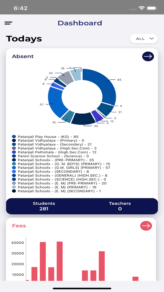 #3. ORATARO Admin (iOS) 由: Harikrishna Patel
