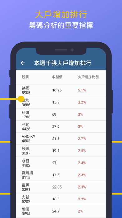 每股(短線強勢)-每日AI選股、各種選股資訊