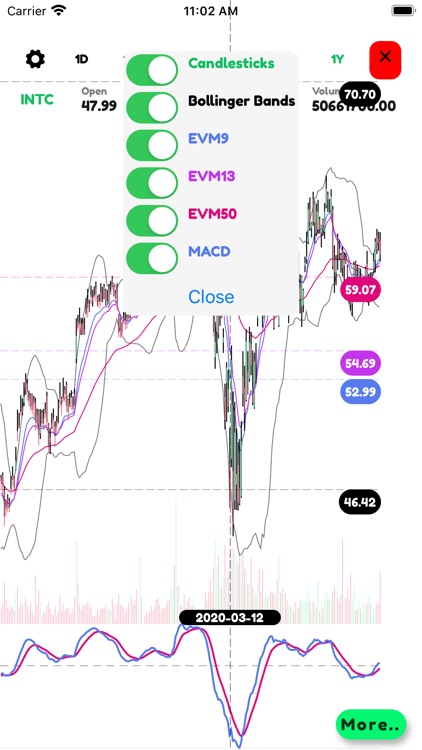 Ticker: Stocks & Crypto