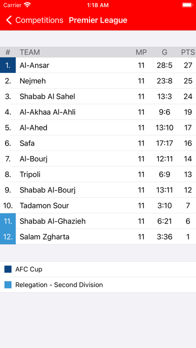 Football Lebanon Screenshot
