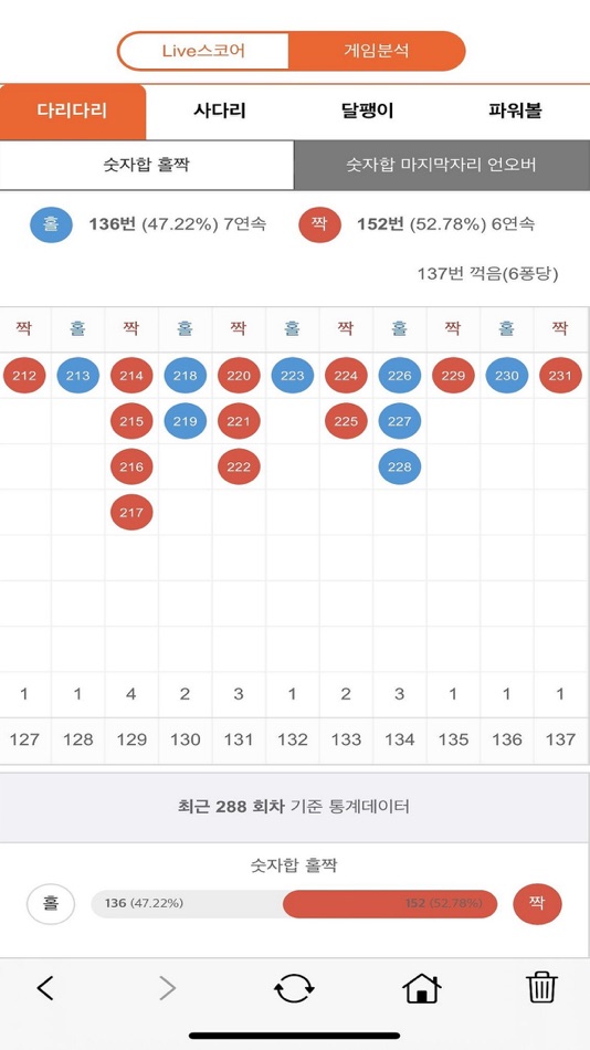 #4. 클로버 2018 (iOS) 由: 波 宁