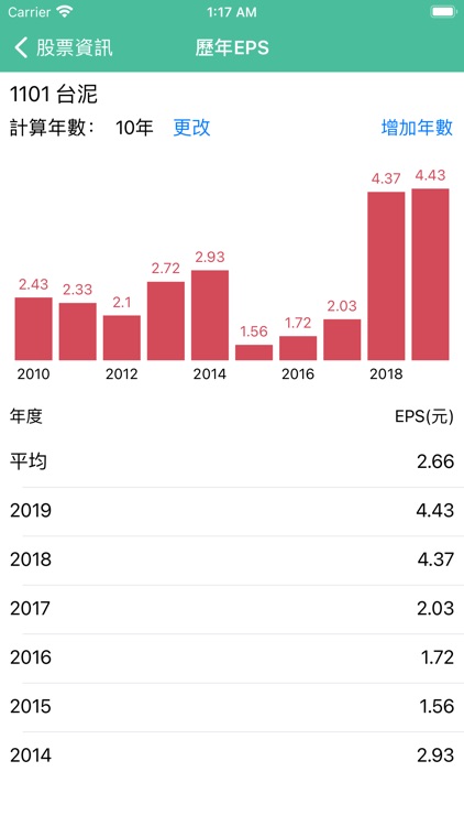 定存股：合理價與風險試算 screenshot-3