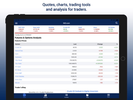 Screenshot #4 pour INO.com Futures & Commodities