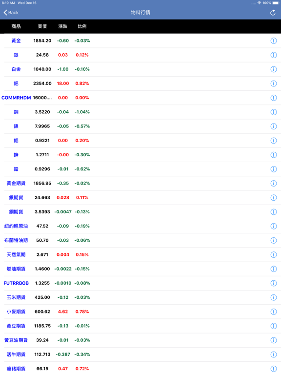 Screenshot #5 pour 台灣黃金價格 - 金價即時資訊&國際金融