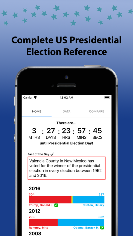 #1. PresDatabase (iOS) 由: Aamir Islam