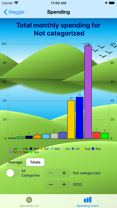 Dogs & Cats Pet Health Monitor screenshot 2