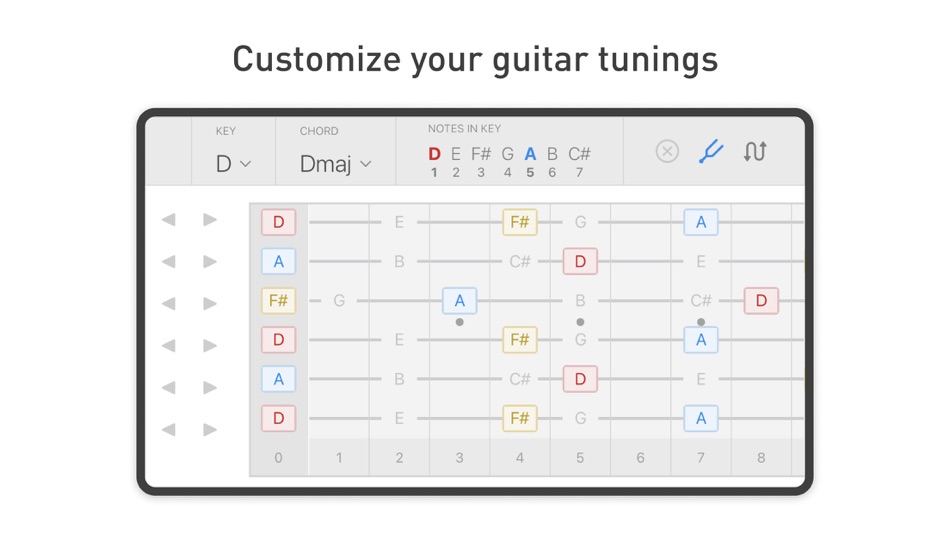 #4. Frets 2 Keys (macOS) 由: Catalyst4