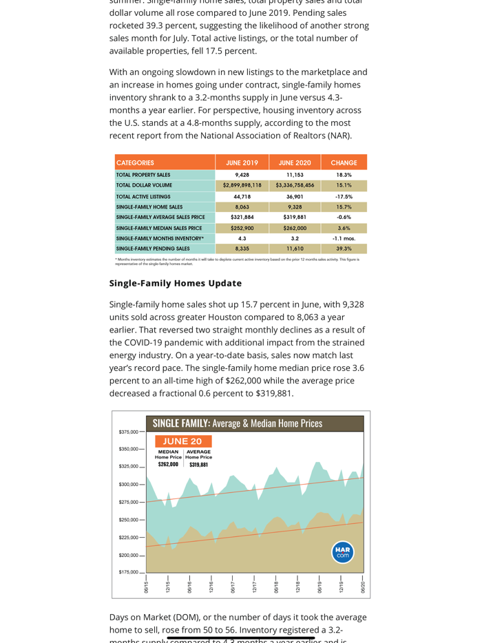 Houston REALTOR Magazine