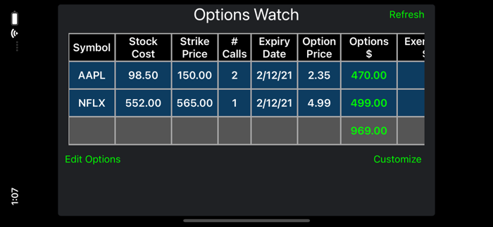 Options Watch