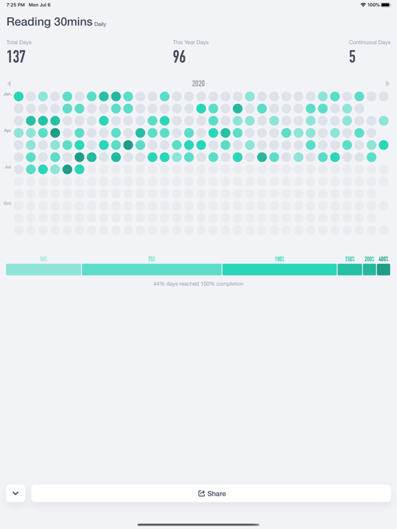 Clooock In - Habit Tracker iPad screenshot 5 - Productivity app