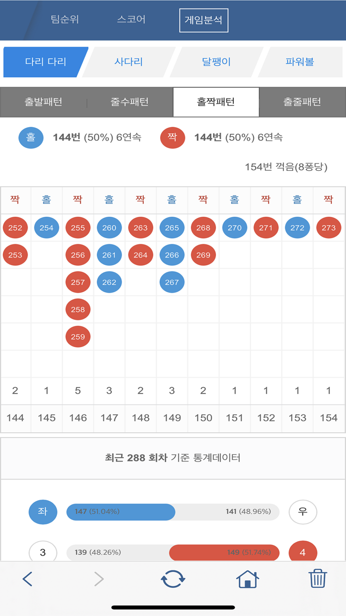 실시간스포츠-다양한 최신경기정보를 한손에 모아보기
