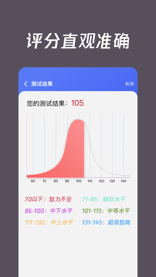 #3. IQ智商测试-智商情商打分 (iOS) 由: 蕾 刘