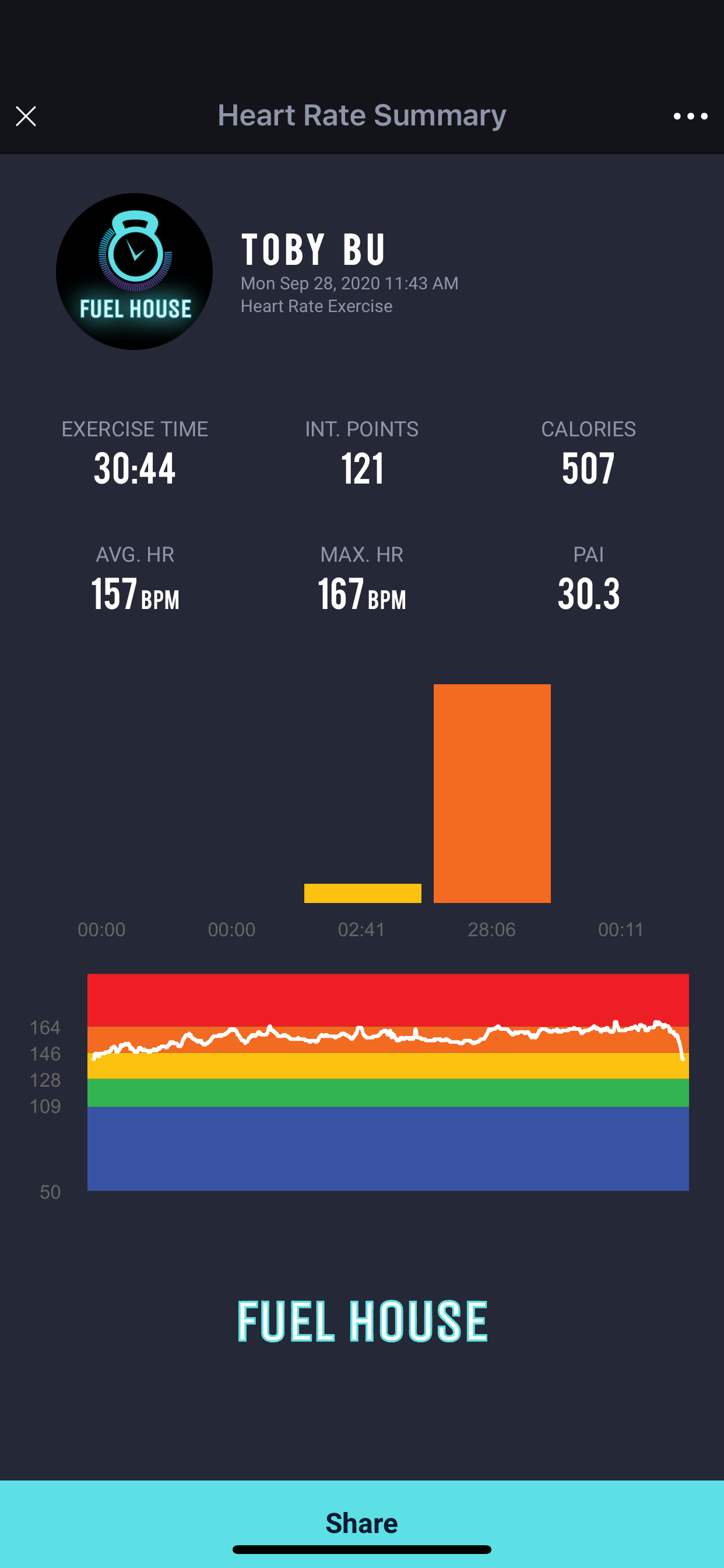Fuel House HR