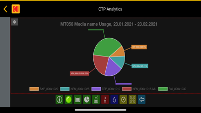 Screenshot #3 pour KODAK Mobile CTP Control App