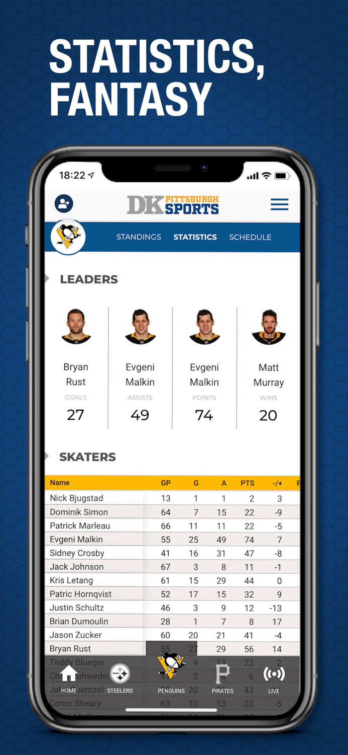 DK Pittsburgh Sports