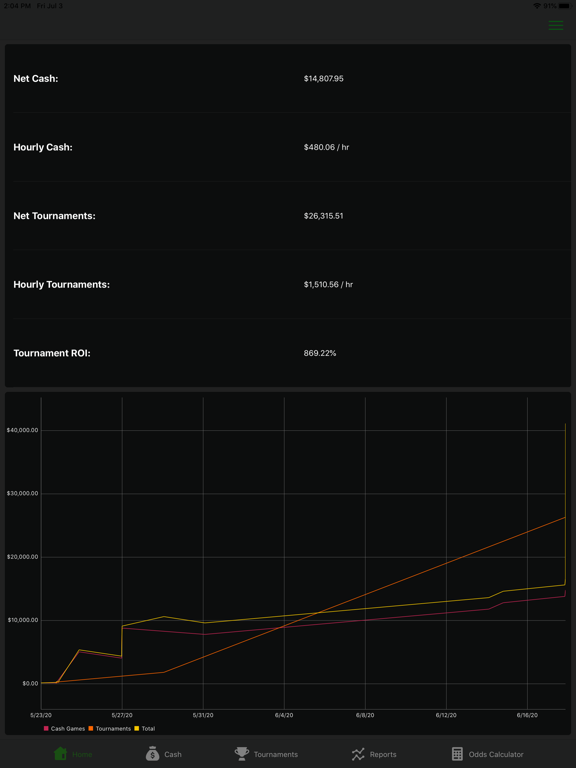 Screenshot #4 pour NextGenPoker