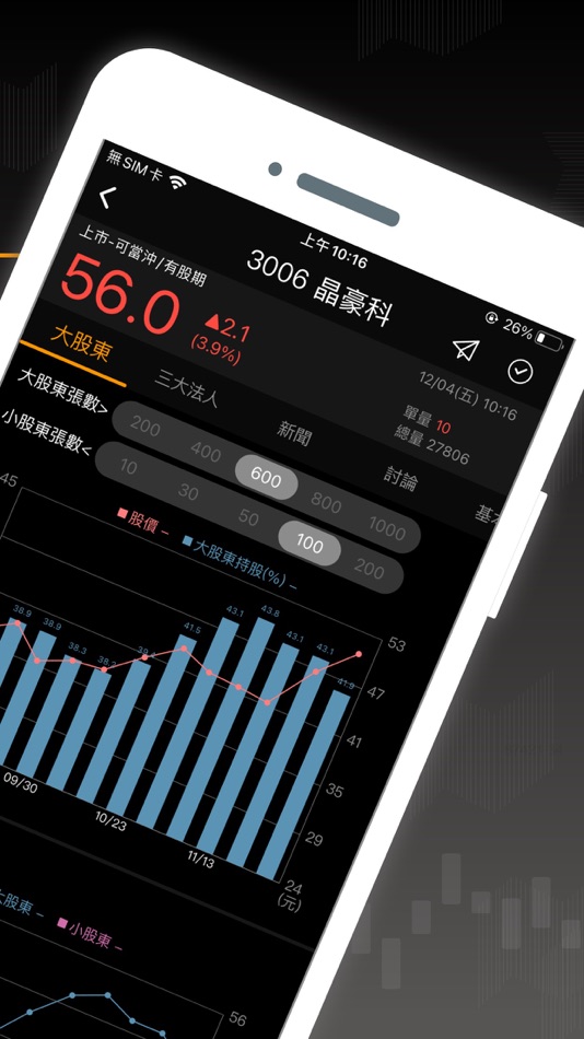 #2. 股市籌碼K線大股東 (iOS) 由: CMoney