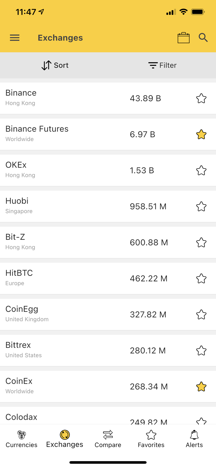 CrypDates - Crypto Portfolio