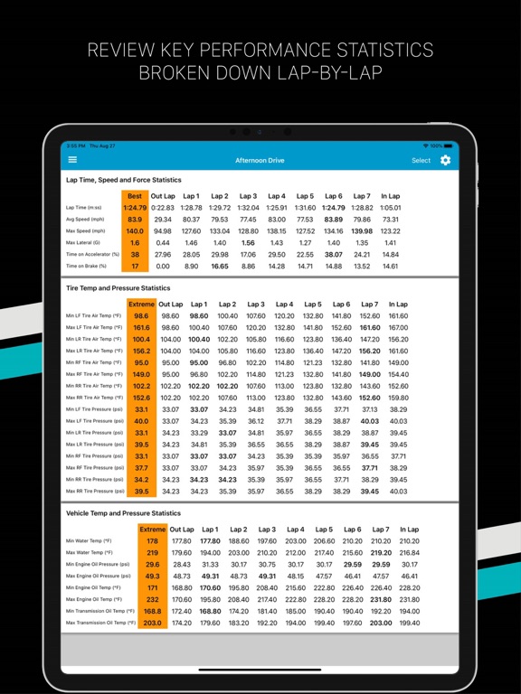 AliveDrive Race iPad screenshot 4 - Sports app