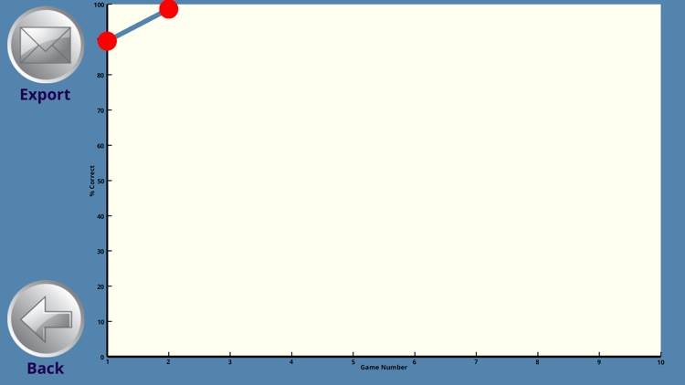 Learn with Rufus: Boys & Girls screenshot-4