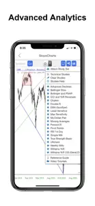 Slope Technical Analysis+Trade screenshot #4 for iPhone