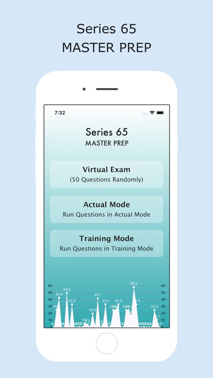 Series 65 Master Prep