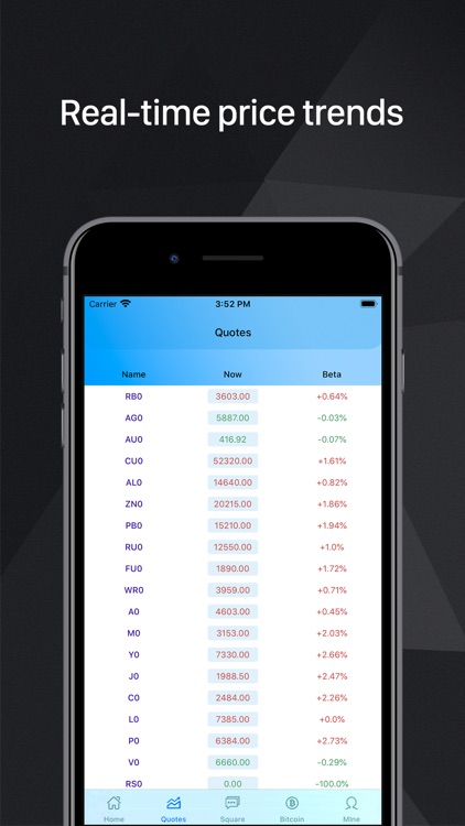 BI-BTC futures trend