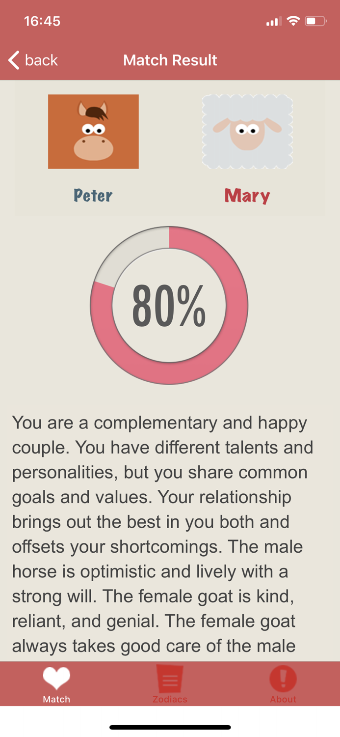 Chinese Zodiac Luck and Love