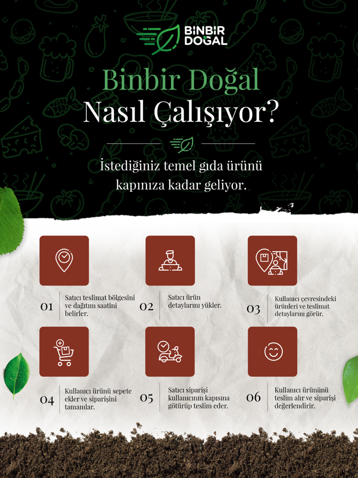 Binbir Doğal